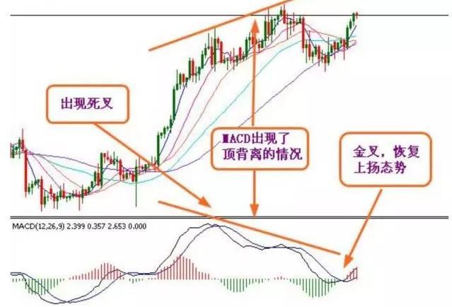 (macd怎么看)买股票前为什么坚决要看MACD指标?真正读懂此文的人，才可称得上MACD指标高手!  第4张