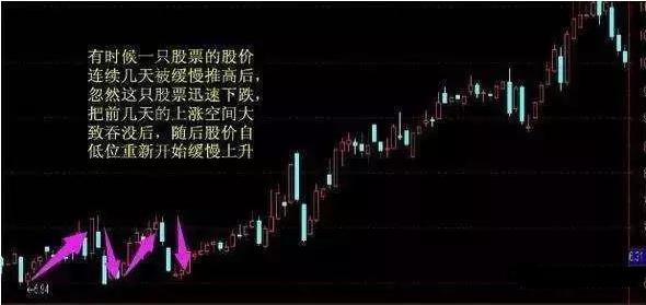 (主力吸筹)主力原来是这样骗走散户筹码的:终于有一文把主力吸筹讲透彻了!  第3张