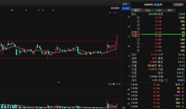 (主力吸筹)主力原来是这样骗走散户筹码的:终于有一文把主力吸筹讲透彻了!  第4张