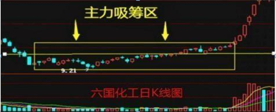 (股票主力)主力是如何运作一支股票的?悄悄看一眼“筹码分布”就懂了,胜读十年书 第5张 (股票主力)主力是如何运作一支股票的?悄悄看一眼“筹码分布”就懂了,胜读十年书 第5张