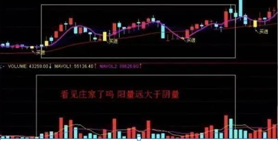 (股票主力)主力是如何运作一支股票的?悄悄看一眼“筹码分布”就懂了,胜读十年书 第7张 (股票主力)主力是如何运作一支股票的?悄悄看一眼“筹码分布”就懂了,胜读十年书 第7张