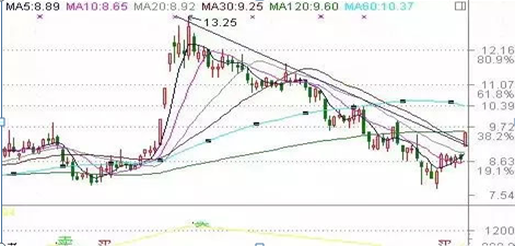 (集合竞价时间)10分钟决定全日交易的涨跌,“集合竞价”才是全天的黄金时间,再忙也值得5分钟阅读 第2张 (集合竞价时间)10分钟决定全日交易的涨跌,“集合竞价”才是全天的黄金时间,再忙也值得5分钟阅读 第2张