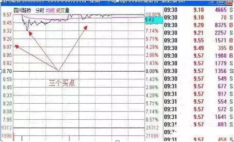 (集合竞价时间)10分钟决定全日交易的涨跌,“集合竞价”才是全天的黄金时间,再忙也值得5分钟阅读 第3张 (集合竞价时间)10分钟决定全日交易的涨跌,“集合竞价”才是全天的黄金时间,再忙也值得5分钟阅读 第3张