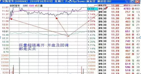 (集合竞价时间)10分钟决定全日交易的涨跌,“集合竞价”才是全天的黄金时间,再忙也值得5分钟阅读 第4张 (集合竞价时间)10分钟决定全日交易的涨跌,“集合竞价”才是全天的黄金时间,再忙也值得5分钟阅读 第4张