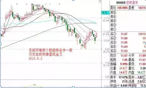 (集合竞价时间)10分钟决定全日交易的涨跌,“集合竞价”才是全天的黄金时间,再忙也值得5分钟阅读 第5张 (集合竞价时间)10分钟决定全日交易的涨跌,“集合竞价”才是全天的黄金时间,再忙也值得5分钟阅读 第5张