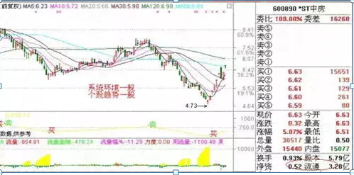 (集合竞价时间)10分钟决定全日交易的涨跌,“集合竞价”才是全天的黄金时间,再忙也值得5分钟阅读 第7张 (集合竞价时间)10分钟决定全日交易的涨跌,“集合竞价”才是全天的黄金时间,再忙也值得5分钟阅读 第7张