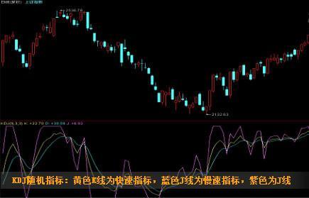 这是我见过最完美的交易系统:KDJ+60均线买入法,目前为止最安全稳健的买入法(kdj三根线代表什么) 第2张 这是我见过最完美的交易系统:KDJ+60均线买入法,目前为止最安全稳健的买入法(kdj三根线代表什么) 第2张