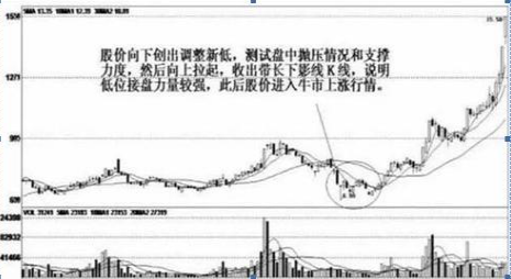 (长上影线是什么意思)注意了,手中持有股票一旦出现“长上影线试盘”,坚定捂股!这是主力的试盘手段,股价将起飞冲天! 第1张 (长上影线是什么意思)注意了,手中持有股票一旦出现“长上影线试盘”,坚定捂股!这是主力的试盘手段,股价将起飞冲天! 第1张