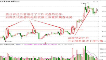 (长上影线是什么意思)注意了,手中持有股票一旦出现“长上影线试盘”,坚定捂股!这是主力的试盘手段,股价将起飞冲天! 第3张 (长上影线是什么意思)注意了,手中持有股票一旦出现“长上影线试盘”,坚定捂股!这是主力的试盘手段,股价将起飞冲天! 第3张