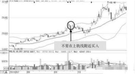 (长上影线是什么意思)注意了,手中持有股票一旦出现“长上影线试盘”,坚定捂股!这是主力的试盘手段,股价将起飞冲天! 第6张 (长上影线是什么意思)注意了,手中持有股票一旦出现“长上影线试盘”,坚定捂股!这是主力的试盘手段,股价将起飞冲天! 第6张