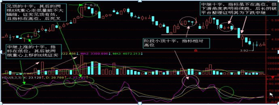 (如何看懂k线)简单明了手把手教你如何看K线,这才是真正的大道至简,千万要牢记 第1张 (如何看懂k线)简单明了手把手教你如何看K线,这才是真正的大道至简,千万要牢记 第1张