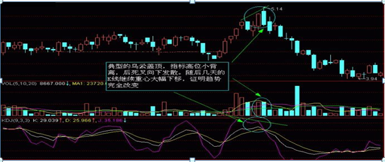 (如何看懂k线)简单明了手把手教你如何看K线,这才是真正的大道至简,千万要牢记 第4张 (如何看懂k线)简单明了手把手教你如何看K线,这才是真正的大道至简,千万要牢记 第4张