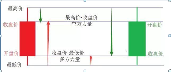 (如何看懂k线)简单明了手把手教你如何看K线,这才是真正的大道至简,千万要牢记 第5张 (如何看懂k线)简单明了手把手教你如何看K线,这才是真正的大道至简,千万要牢记 第5张