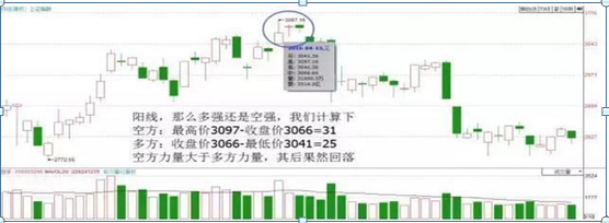 (如何看懂k线)简单明了手把手教你如何看K线,这才是真正的大道至简,千万要牢记 第6张 (如何看懂k线)简单明了手把手教你如何看K线,这才是真正的大道至简,千万要牢记 第6张