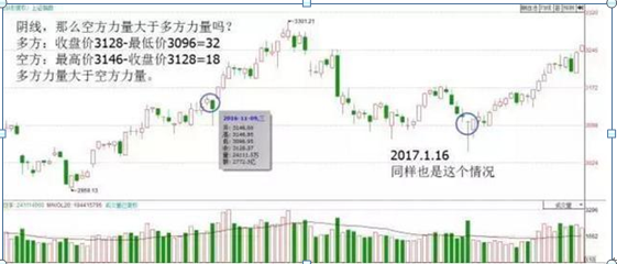 (如何看懂k线)简单明了手把手教你如何看K线,这才是真正的大道至简,千万要牢记 第7张 (如何看懂k线)简单明了手把手教你如何看K线,这才是真正的大道至简,千万要牢记 第7张