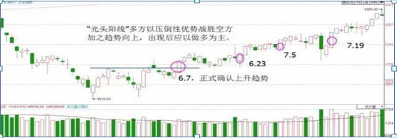 (如何看懂k线)简单明了手把手教你如何看K线,这才是真正的大道至简,千万要牢记 第8张 (如何看懂k线)简单明了手把手教你如何看K线,这才是真正的大道至简,千万要牢记 第8张