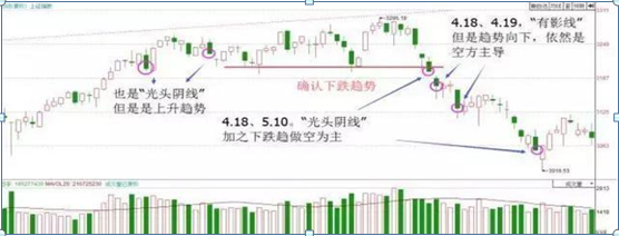(如何看懂k线)简单明了手把手教你如何看K线,这才是真正的大道至简,千万要牢记 第9张 (如何看懂k线)简单明了手把手教你如何看K线,这才是真正的大道至简,千万要牢记 第9张