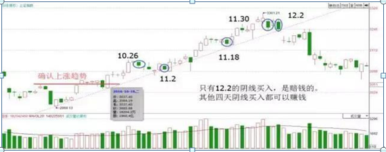 (如何看懂k线)简单明了手把手教你如何看K线,这才是真正的大道至简,千万要牢记 第10张 (如何看懂k线)简单明了手把手教你如何看K线,这才是真正的大道至简,千万要牢记 第10张
