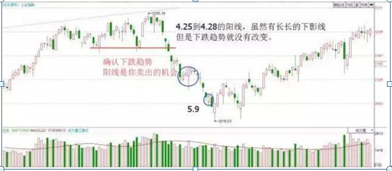 (如何看懂k线)简单明了手把手教你如何看K线,这才是真正的大道至简,千万要牢记 第11张 (如何看懂k线)简单明了手把手教你如何看K线,这才是真正的大道至简,千万要牢记 第11张