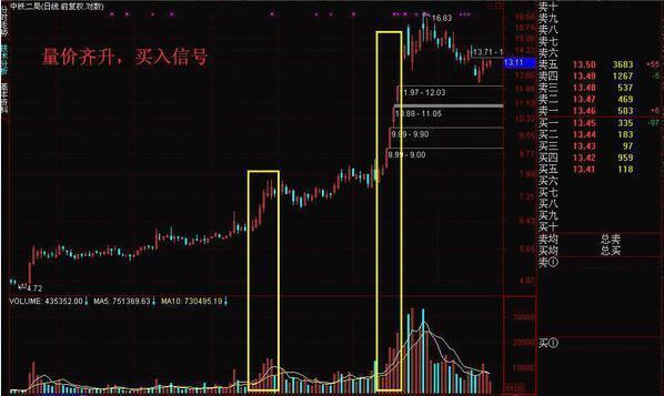 放量下跌说明什么，巨量下跌意味着什么?一直不明白，现在终于有人说透彻了  第5张