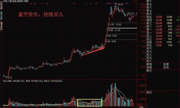 放量下跌说明什么，巨量下跌意味着什么?一直不明白，现在终于有人说透彻了  第6张