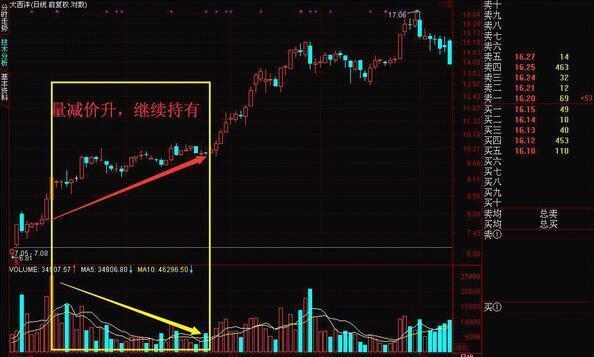 放量下跌说明什么，巨量下跌意味着什么?一直不明白，现在终于有人说透彻了  第7张