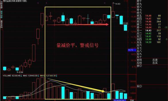 放量下跌说明什么，巨量下跌意味着什么?一直不明白，现在终于有人说透彻了  第8张