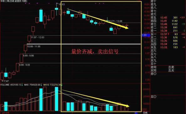 放量下跌说明什么，巨量下跌意味着什么?一直不明白，现在终于有人说透彻了  第9张