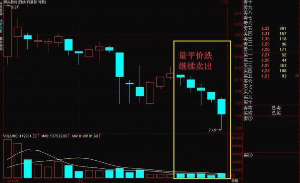 放量下跌说明什么，巨量下跌意味着什么?一直不明白，现在终于有人说透彻了  第10张
