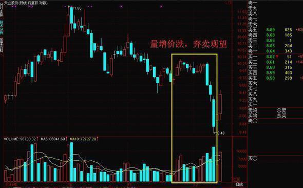放量下跌说明什么，巨量下跌意味着什么?一直不明白，现在终于有人说透彻了  第11张