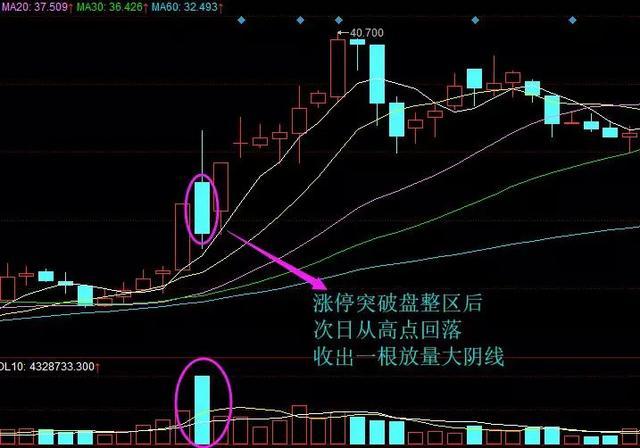 放量下跌说明什么，巨量下跌意味着什么?一直不明白，现在终于有人说透彻了  第14张
