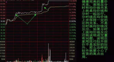 (千万散户新手必备技巧:最简单的尾盘买入法,尾盘选股技巧第二天大概率高开,再忙也值得花5分钟去学习!)尾盘买入选股 第1张 (千万散户新手必备技巧:最简单的尾盘买入法,尾盘选股技巧第二天大概率高开,再忙也值得花5分钟去学习!)尾盘买入选股 第1张