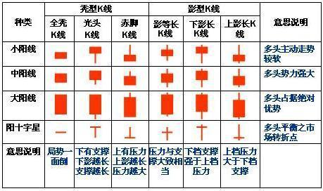 (k线图怎么看)绝对干货!简单明了教您怎么看懂K线图!K线的48种不同类型全解，值得永久收藏  第1张