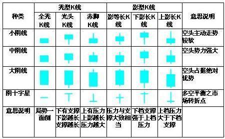 (k线图怎么看)绝对干货!简单明了教您怎么看懂K线图!K线的48种不同类型全解，值得永久收藏  第2张