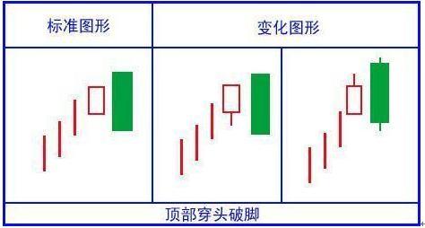 (k线图怎么看)绝对干货!简单明了教您怎么看懂K线图!K线的48种不同类型全解，值得永久收藏  第3张
