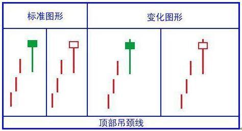 (k线图怎么看)绝对干货!简单明了教您怎么看懂K线图!K线的48种不同类型全解，值得永久收藏  第4张