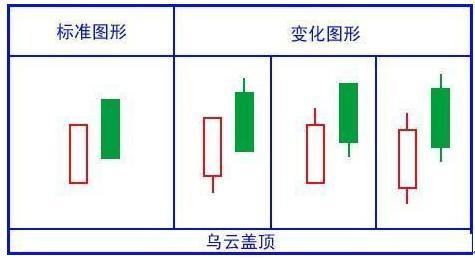 (k线图怎么看)绝对干货!简单明了教您怎么看懂K线图!K线的48种不同类型全解，值得永久收藏  第5张