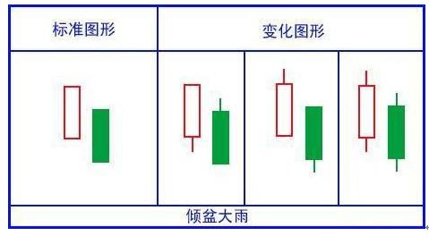 (k线图怎么看)绝对干货!简单明了教您怎么看懂K线图!K线的48种不同类型全解，值得永久收藏  第6张