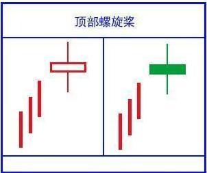 (k线图怎么看)绝对干货!简单明了教您怎么看懂K线图!K线的48种不同类型全解，值得永久收藏  第7张