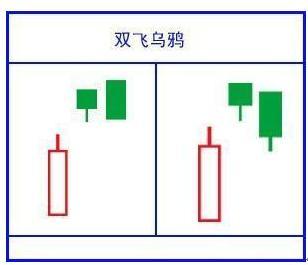 (k线图怎么看)绝对干货!简单明了教您怎么看懂K线图!K线的48种不同类型全解，值得永久收藏  第8张