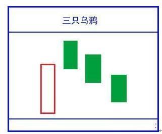 (k线图怎么看)绝对干货!简单明了教您怎么看懂K线图!K线的48种不同类型全解，值得永久收藏  第9张