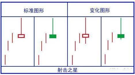 (k线图怎么看)绝对干货!简单明了教您怎么看懂K线图!K线的48种不同类型全解，值得永久收藏  第10张