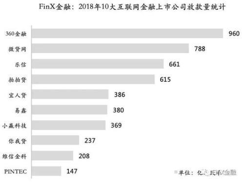 (你我贷放款中)嘉银金科再次更新招股书:旗下你我贷全年放款237亿  第3张