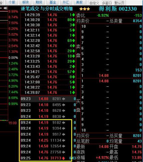 (集合竞价选股法)世界上最稳健的抓涨停方法“10分钟集合竞价”选股诀窍，买入直接稳赚10个点，赚到笑  第3张