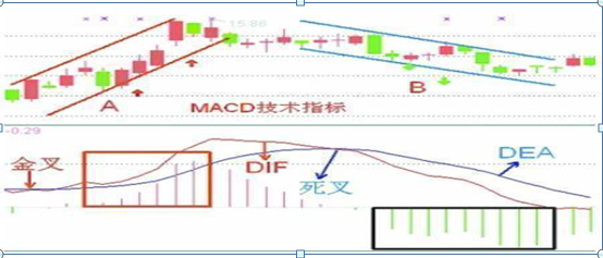 经典，中国炒股真正赚钱的一种人坦言:这才是MACD指标最全用法，真正能看懂的才是炒股高手(macd怎么看)  第1张