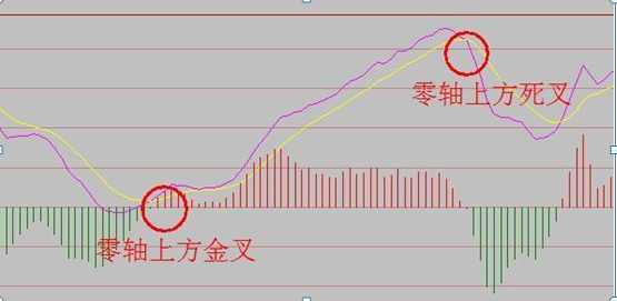 经典，中国炒股真正赚钱的一种人坦言:这才是MACD指标最全用法，真正能看懂的才是炒股高手(macd怎么看)  第2张