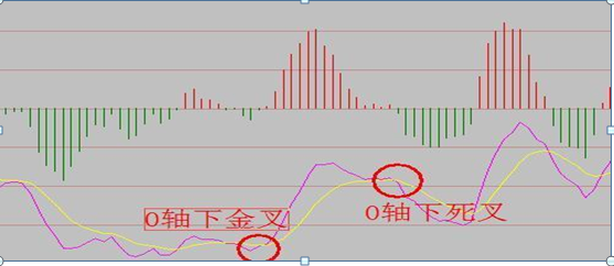 经典，中国炒股真正赚钱的一种人坦言:这才是MACD指标最全用法，真正能看懂的才是炒股高手(macd怎么看)  第3张