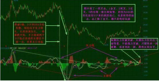 经典，中国炒股真正赚钱的一种人坦言:这才是MACD指标最全用法，真正能看懂的才是炒股高手(macd怎么看)  第4张