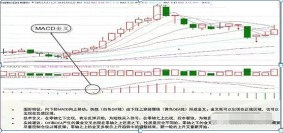经典，中国炒股真正赚钱的一种人坦言:这才是MACD指标最全用法，真正能看懂的才是炒股高手(macd怎么看)  第5张