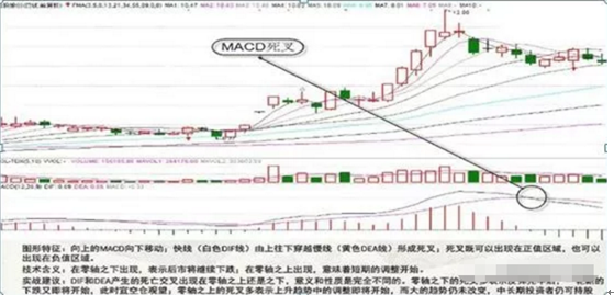 经典，中国炒股真正赚钱的一种人坦言:这才是MACD指标最全用法，真正能看懂的才是炒股高手(macd怎么看)  第6张